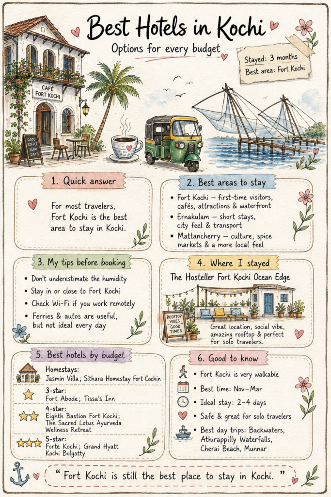 hotels in kochi