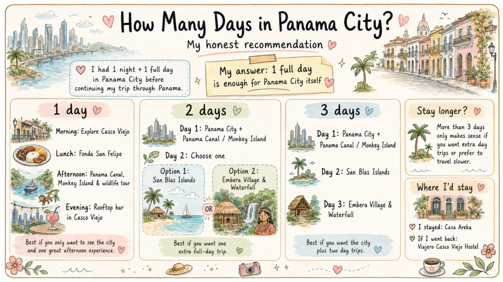 how many days in panama city